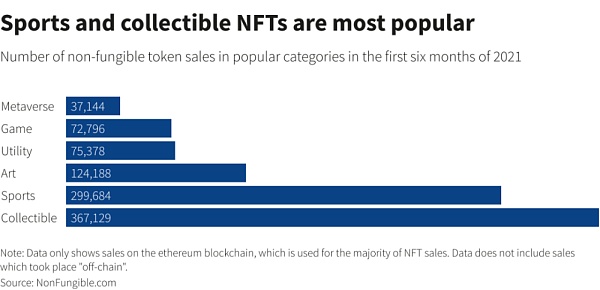NFT与加密游戏破圈：推动虚实相生发生了哪些巨变