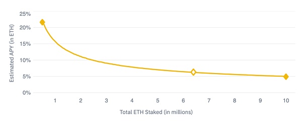 ETH2.0稳步推进 普通用户如何参与质押？