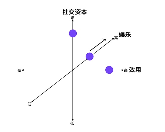 换个角度看NFT：一种新型的社交网络