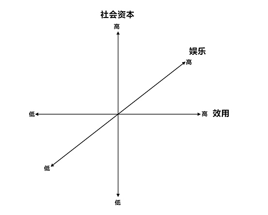 换个角度看NFT：一种新型的社交网络