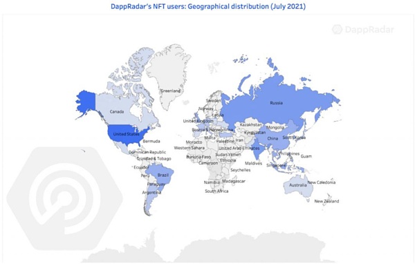 从NFT、DeFi来看区块链用户行为