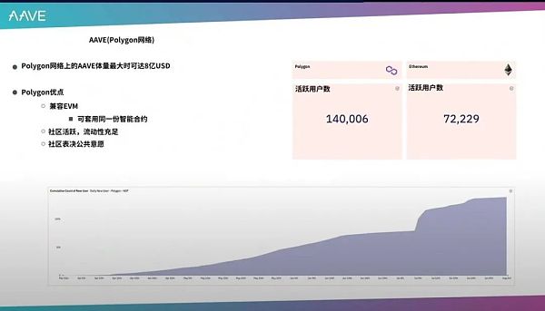 AAVE的运作机制及未来