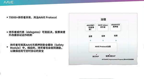 AAVE的运作机制及未来