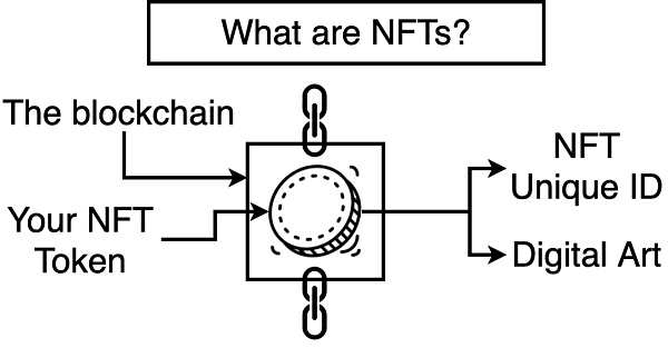 科普：NFT 必知必会