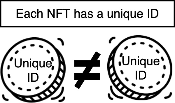 科普：NFT 必知必会