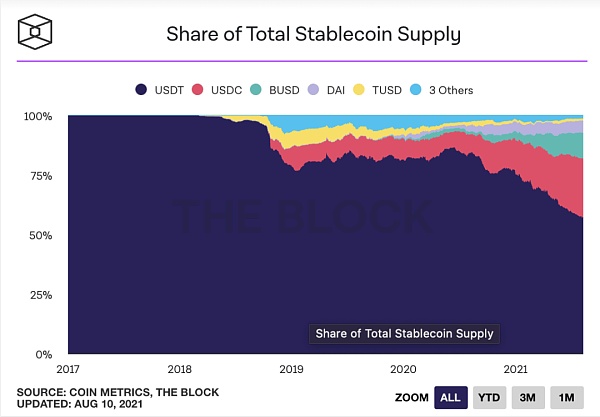 被低估的非托管流动质押协议Lido