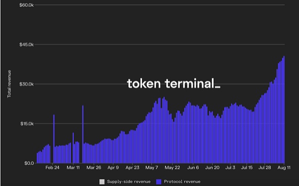 被低估的非托管流动质押协议Lido