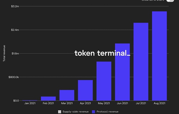 被低估的非托管流动质押协议Lido