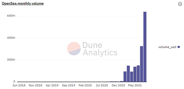 EIP1559 部署一周 32000 ETH 被销毁 还有呢?