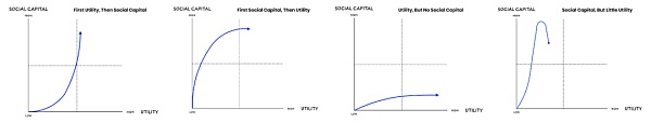 深度解析：NFT的价值与社会网络的关系