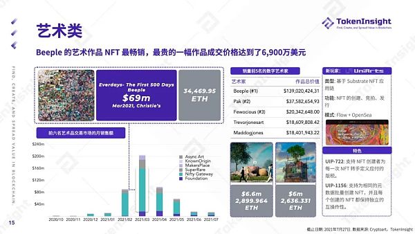 TokenInsight Q2 季度报告：NFT 的夏天