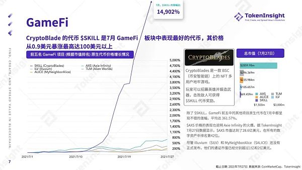 TokenInsight Q2 季度报告：NFT 的夏天