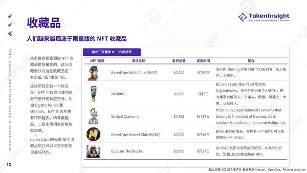 TokenInsight Q2 季度报告：NFT 的夏天