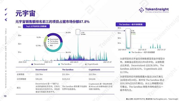 TokenInsight Q2 季度报告：NFT 的夏天