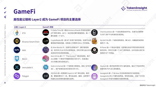 TokenInsight Q2 季度报告：NFT 的夏天