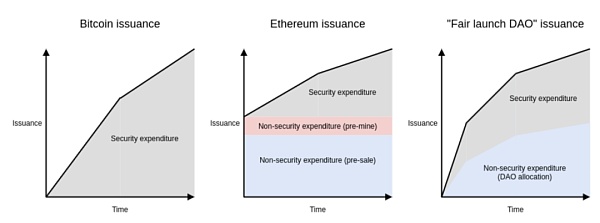 Vitalik Buterin：超越代币投票的治理