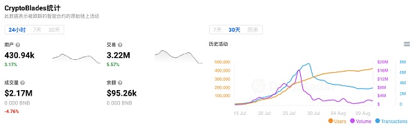 链游玩赚模式背后 哪个项目最具潜力？