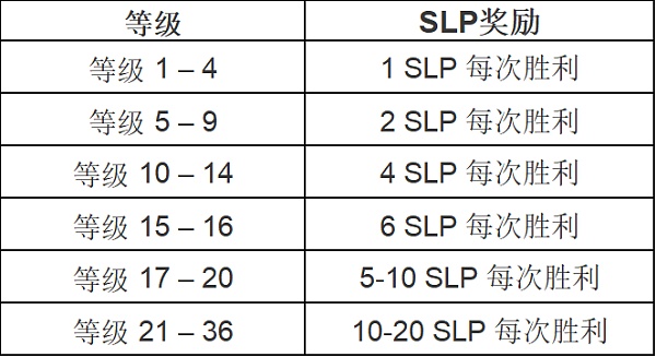 AXS社区金库开启前 一切都只是地平线