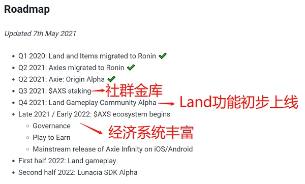 AXS社区金库开启前 一切都只是地平线