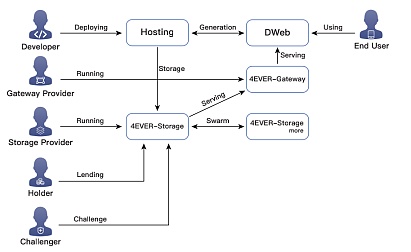 Web 3.0新基建又添猛将：云计算平台是正解？