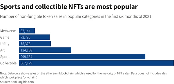 NFT 全景解析：历史、当下和未来