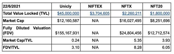 NFT 全景解析：历史、当下和未来