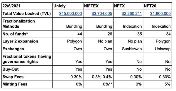 NFT 全景解析：历史、当下和未来