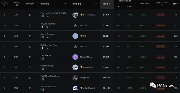 盘点合成资产Synthetix生态项目：上线后能否整体带动合成资产的应用