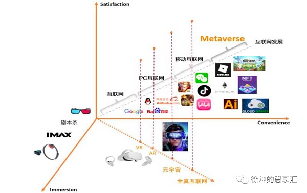 元宇宙学习笔记：了解其背后的技术原理