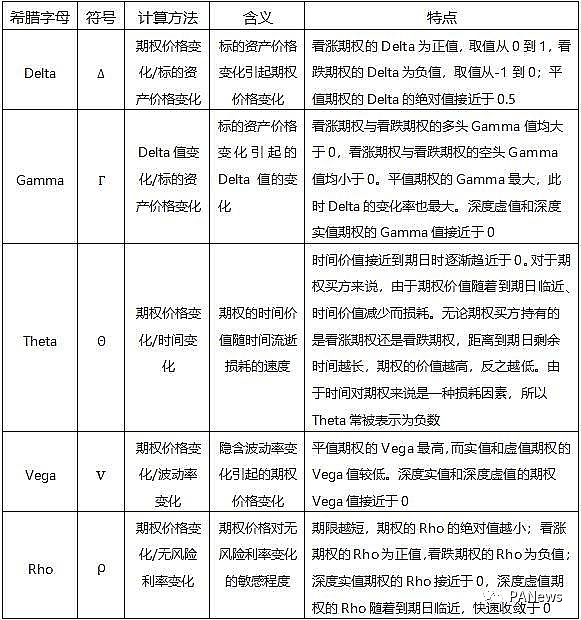 盘点合成资产Synthetix生态项目：上线后能否整体带动合成资产的应用