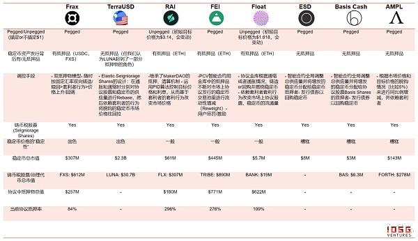 算法稳定币：去中心化央行的货币实验