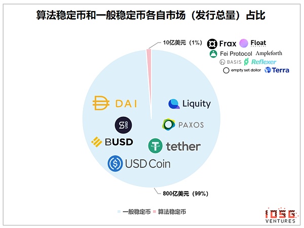算法稳定币：去中心化央行的货币实验