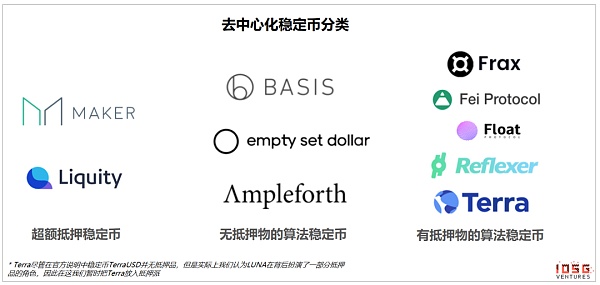 算法稳定币：去中心化央行的货币实验