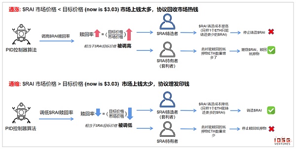 算法稳定币：去中心化央行的货币实验