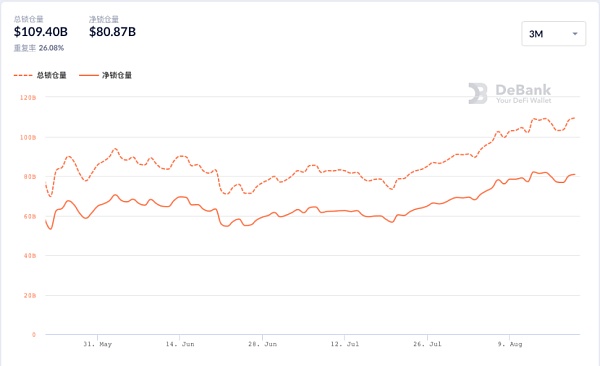 DeFi、GameFi、SocialFi：元宇宙中的Fi+世界