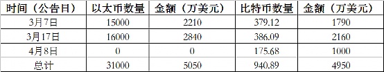 “炒币”巨亏1个多亿 这家上市公司“栽了”