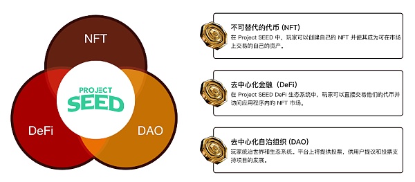 Solana生态GameFi大盘点