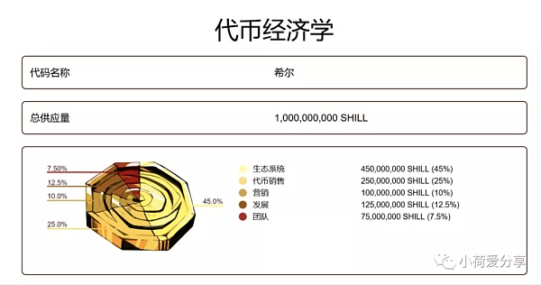 Solana生态GameFi大盘点