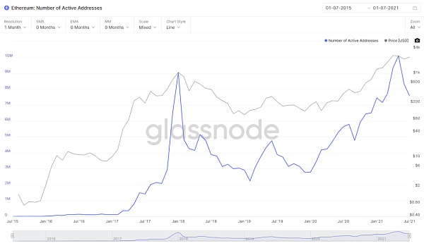 500万月活的币圈最大应用 MetaMask居然真的考虑发币了