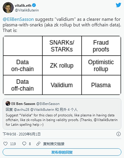 以太坊2.0之后 Polygon将何去何从