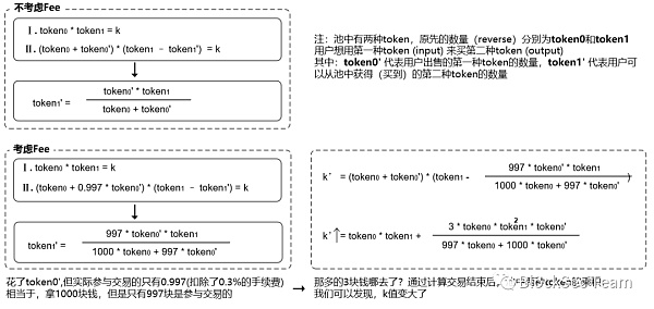 Uniswap重入事件详尽解析