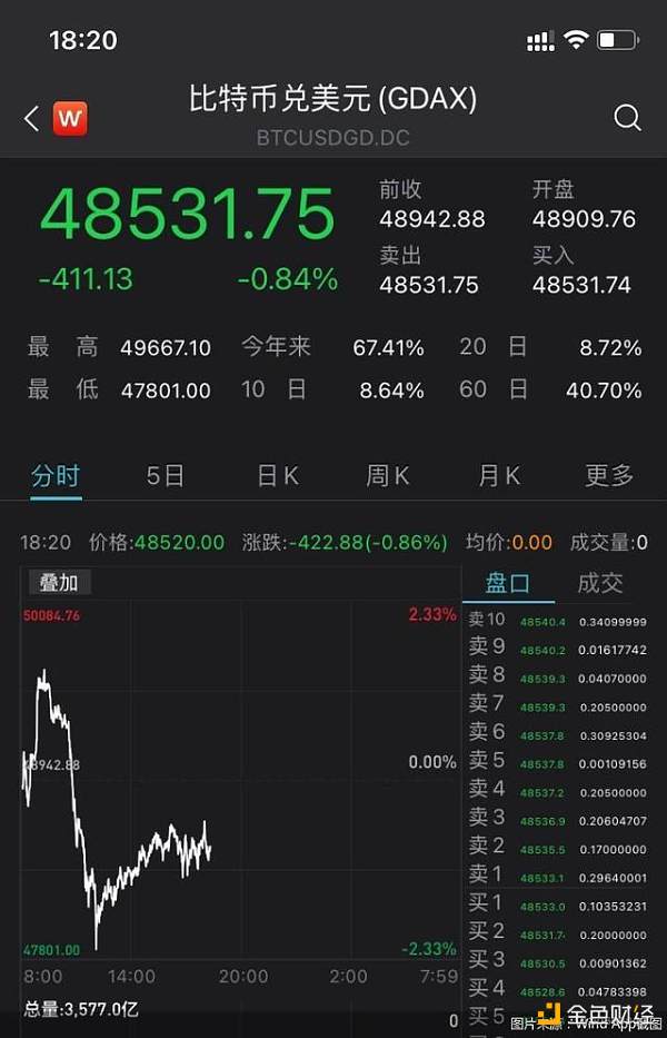 无实际价值支撑、暴涨暴跌......央行强调打击虚拟货币交易 16亿元资金再现爆仓