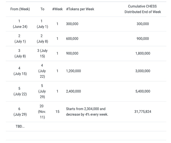 Tranchess：DeFi结构化基金新物种