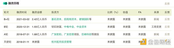 张一鸣计划50亿砸向元宇宙