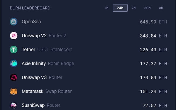 “淘金热”再现？前有 DeFi 龙头 Uniswap 后有 NFT 黑马 Opensea