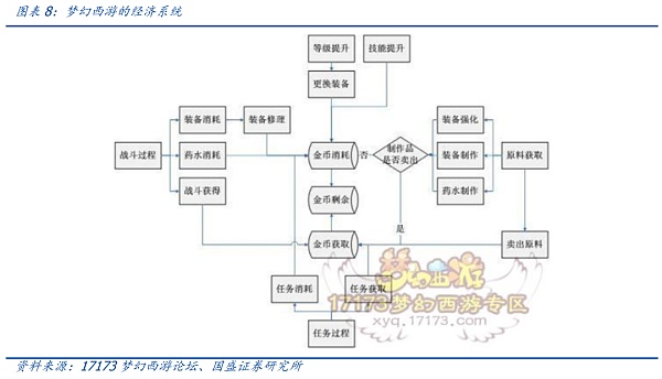 GameFi赛道崛起 元宇宙踏上破圈征程
