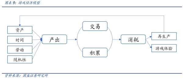 GameFi赛道崛起 元宇宙踏上破圈征程