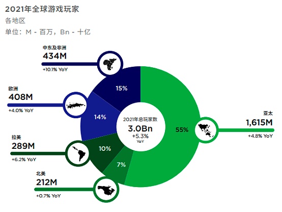为什么GameFi需要NFT？从元宇宙视角再解读