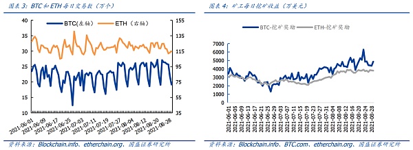 互联网巨头入局元宇宙 NFT收藏品市场持续升温