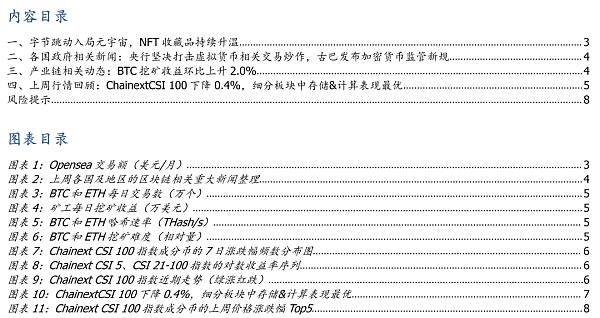 互联网巨头入局元宇宙 NFT收藏品市场持续升温